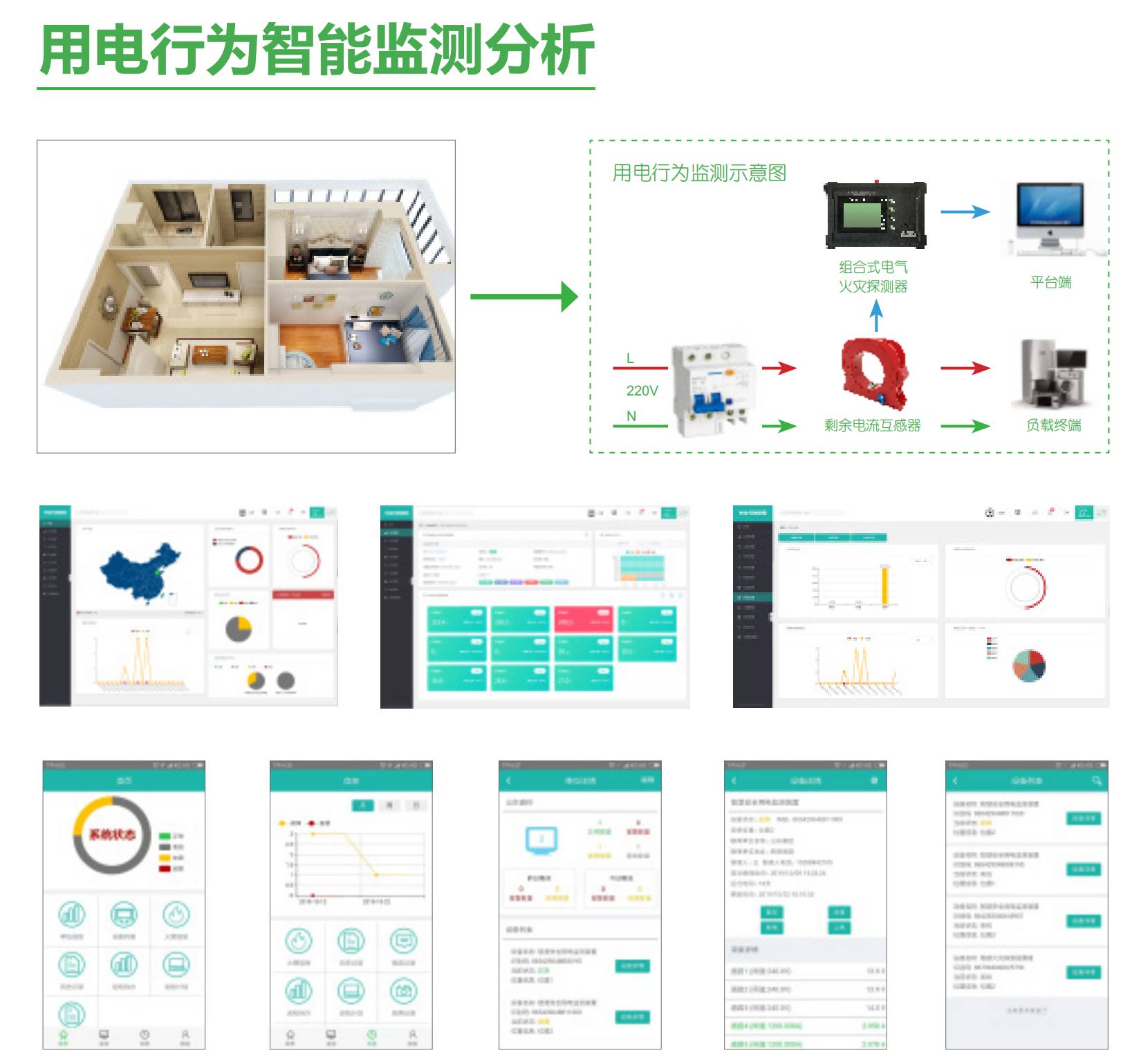 智慧用電安全預警監(jiān)管平臺“睿衛(wèi)士”